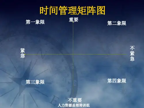时间管理矩阵图及8020原则课件