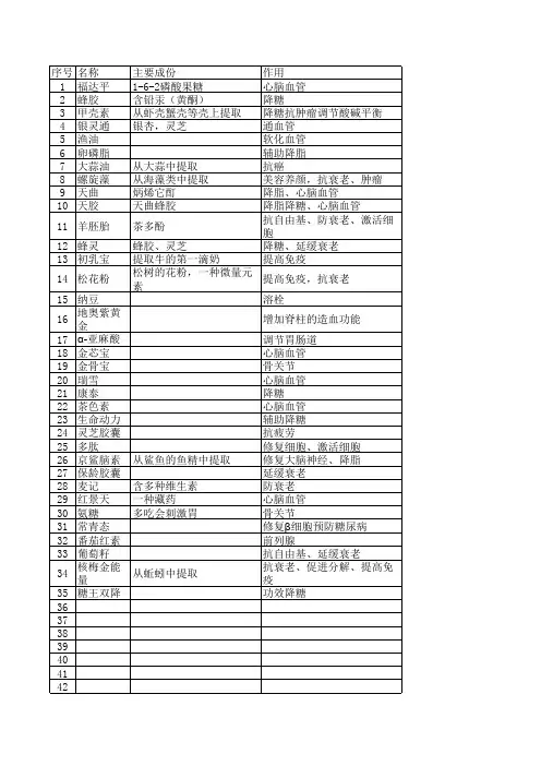 常见保健品种类及功效