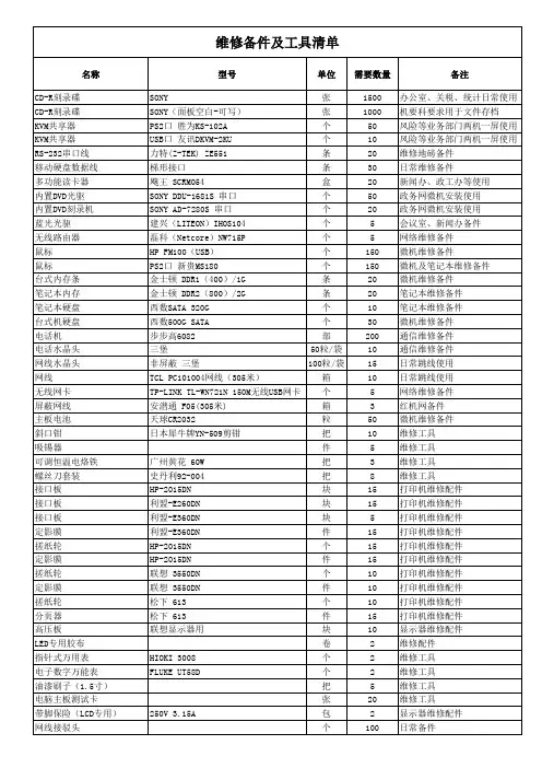 维修备件及工具清单