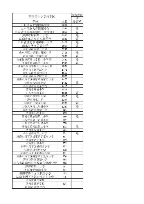 济南历下区中小学名称人数