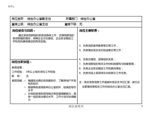 岗位说明书 ppt课件