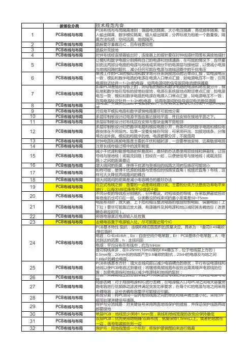 PCB Layout布局布线 Checklist检查表