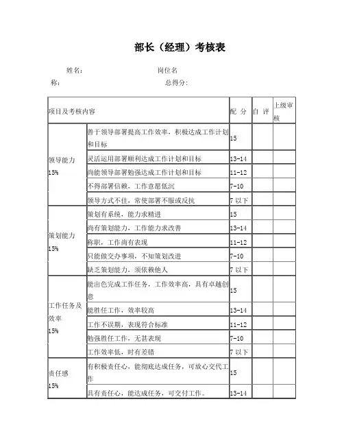 员工部门经理绩效考核表