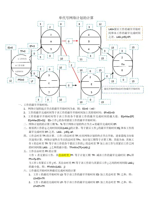 单代号网络计划计算