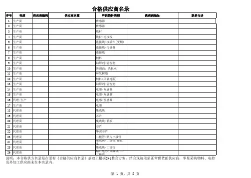 合格供应商名录