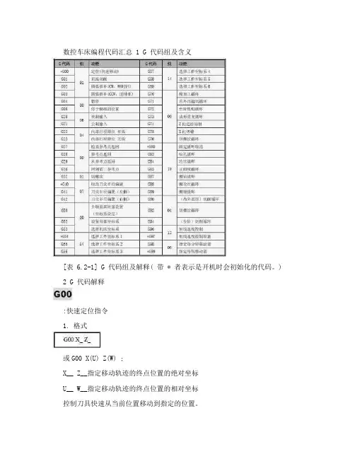 数控车床编程代码汇总
