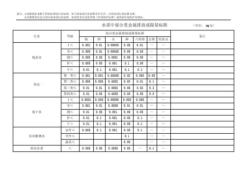环境重金属限量表