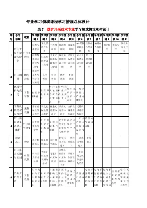 学习领域课程学习情境总体设计
