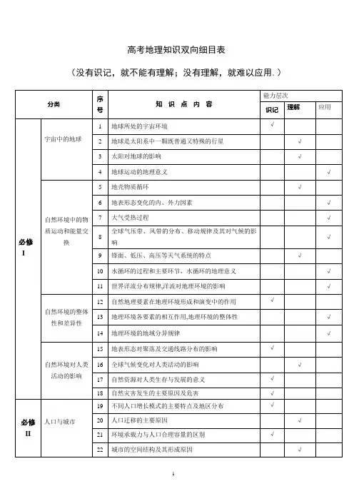高考地理知识双向细目表