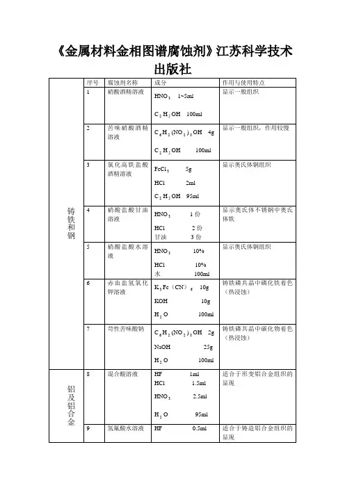 金相腐蚀