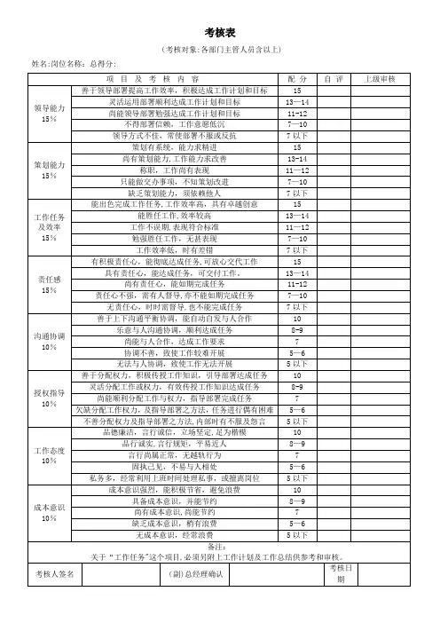 公司各部门绩效考核表汇总