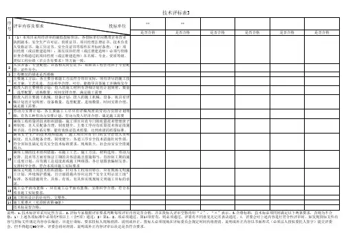 工程招标技术标评审表