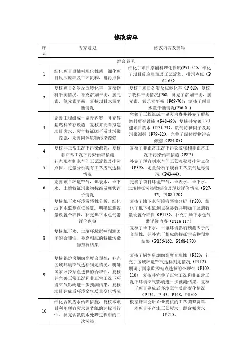 年产1000吨3,4-二氯苯腈及副产4000吨盐酸项目环评报告公示
