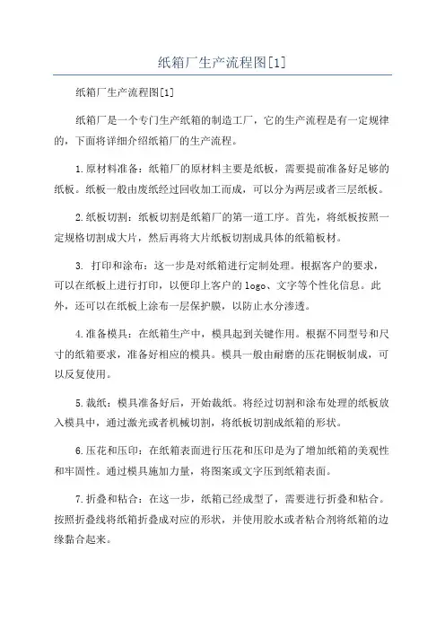 纸箱厂生产流程图[1]