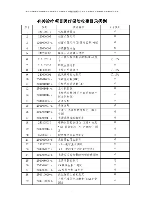 有关诊疗项目医疗保险收费目录类别-市直辖市医保经办机构、有
