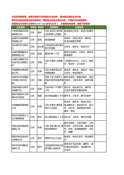 新版江苏省摩托车三轮车工商企业公司商家名录名单联系方式大全196家