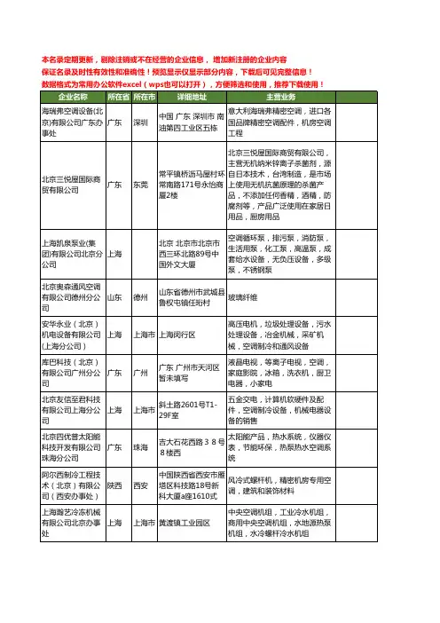 新版全国北京空调工商企业公司商家名录名单联系方式大全236家