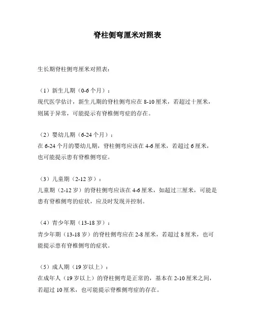 脊柱侧弯厘米对照表