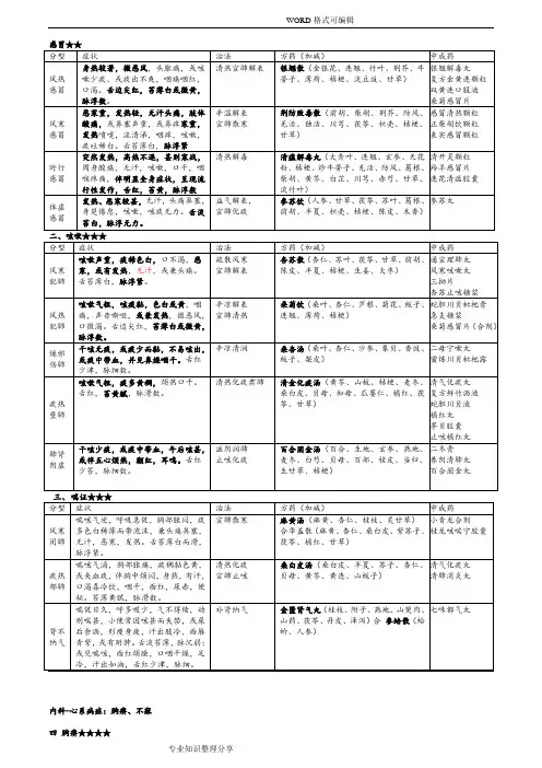 2018最新中药综合常见病辩证论治表