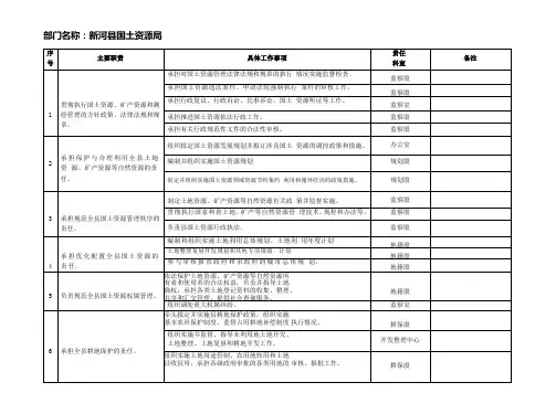 部门名称新县国土资源局