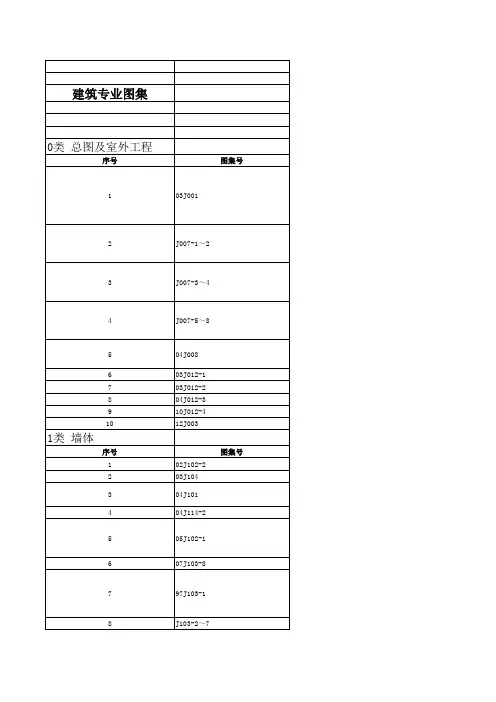 国标图集目录20130301