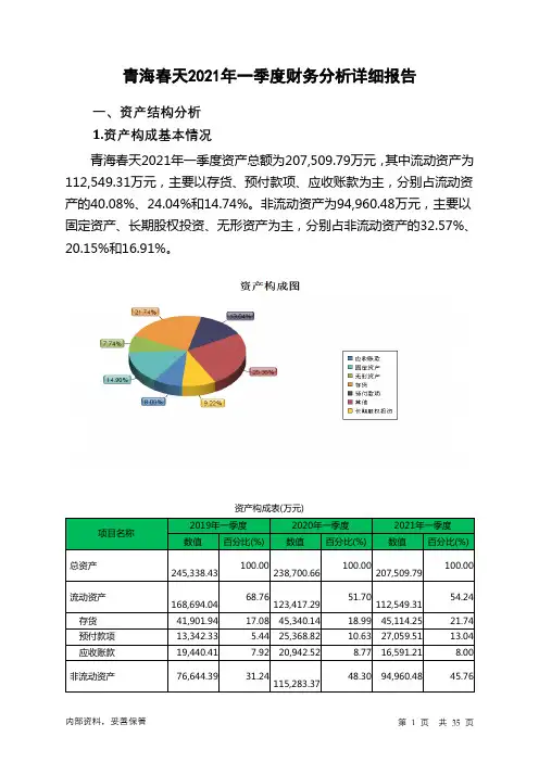 青海春天2021年一季度财务分析详细报告