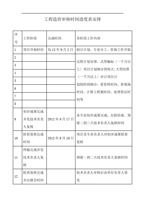 工程造价审核时间进度表安排