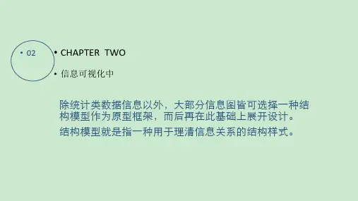 信息可视化设计 ppt课件