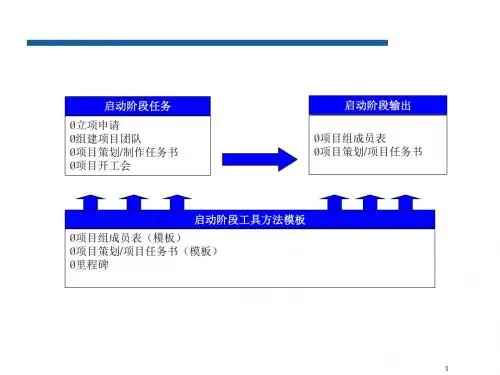 华为项目管理计划和关键点模板.[优质ppt]