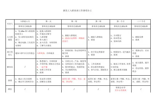 新员工入职SOP
