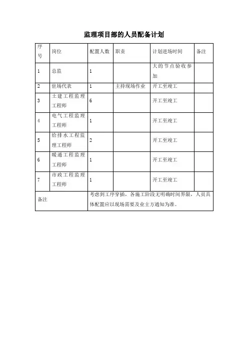 监理项目部的人员配备计划及岗位职责