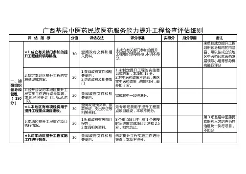 广西基层中医药民族医药服务能力提升工程督查评估细则