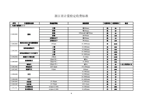 浙价费〔2008〕333号收费标准