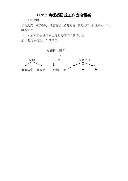 H7N9 禽流感防控工作应急预案