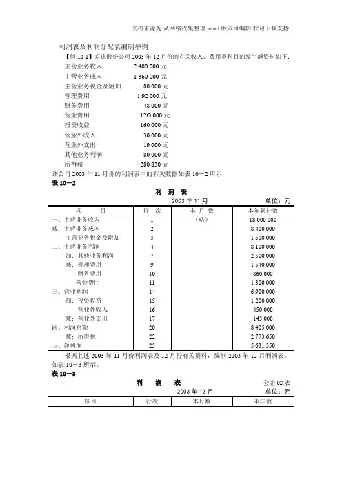 利润表及利润分配表编制举例