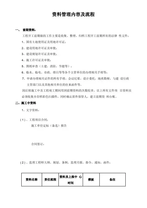 工程项目建设资料管理内容及流程
