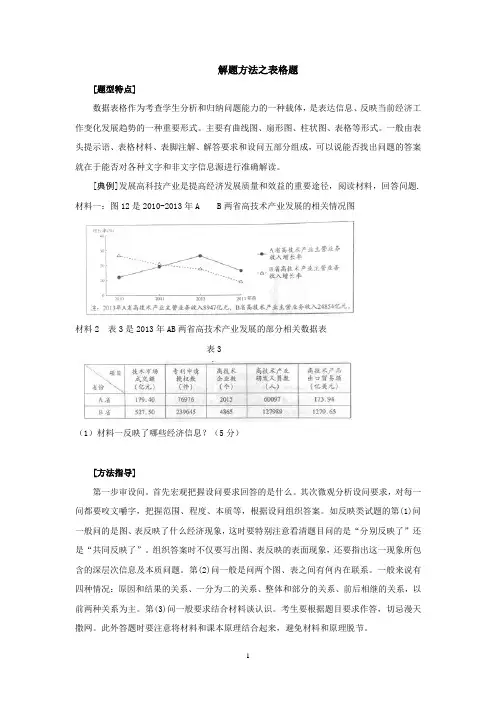 高考政治解题方法之表格题