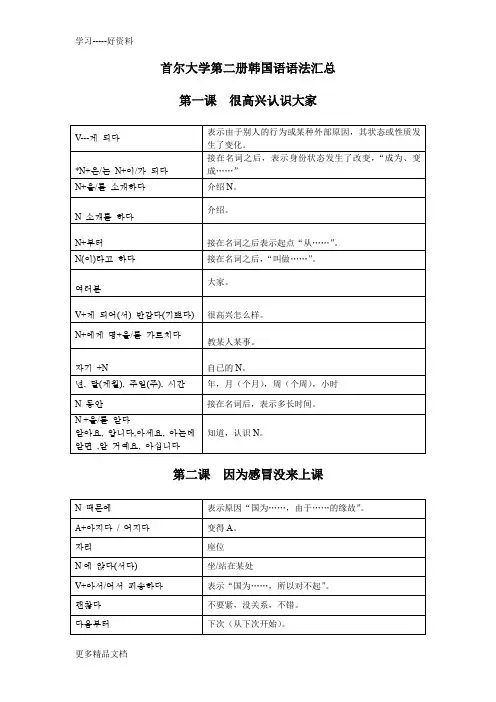 首尔大学韩国语第二册-语法汇总1-5汇编