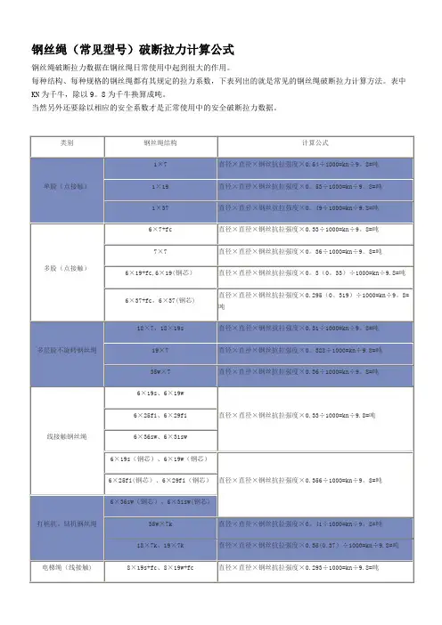 钢丝绳(常见规格)破断拉力的计算方法