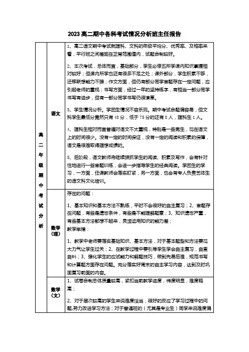 2023高二期中各科考试情况分析班主任报告