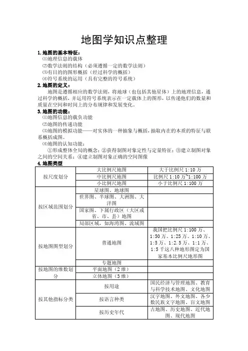 地图学知识点整理