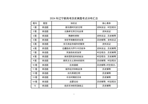 2021-2024年辽宁新高考历史真题考点分布汇总