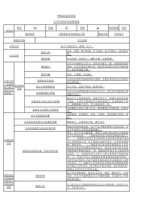 大学生职业生涯规划表  模板