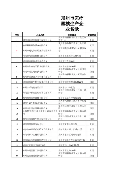 河南省医疗医药行业重点企业名单