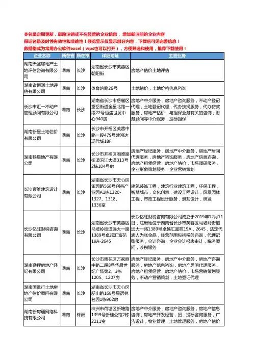 新版湖南省土地估价工商企业公司商家名录名单联系方式大全23家