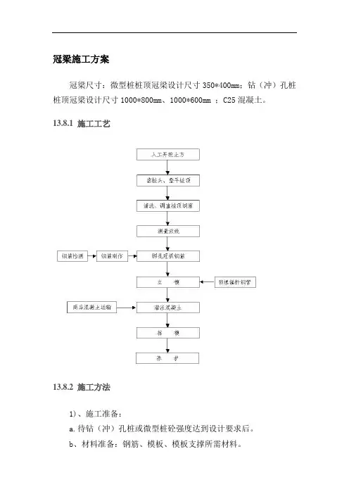 冠梁施工方案