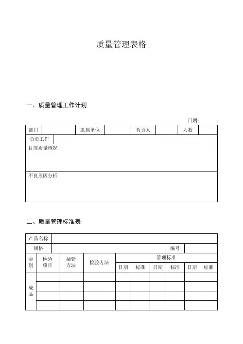 质量管理表格