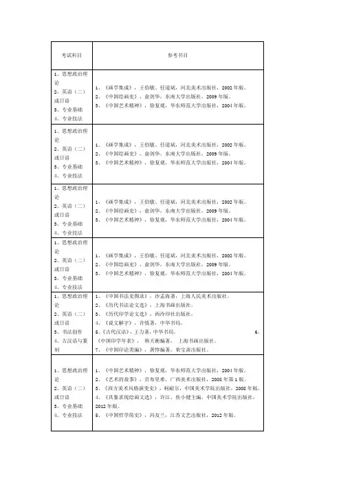 2016年中国美术学院考研参考书目与考试科目(专业型)