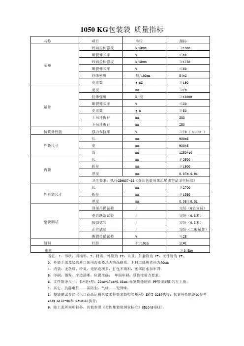 包装袋质量指标