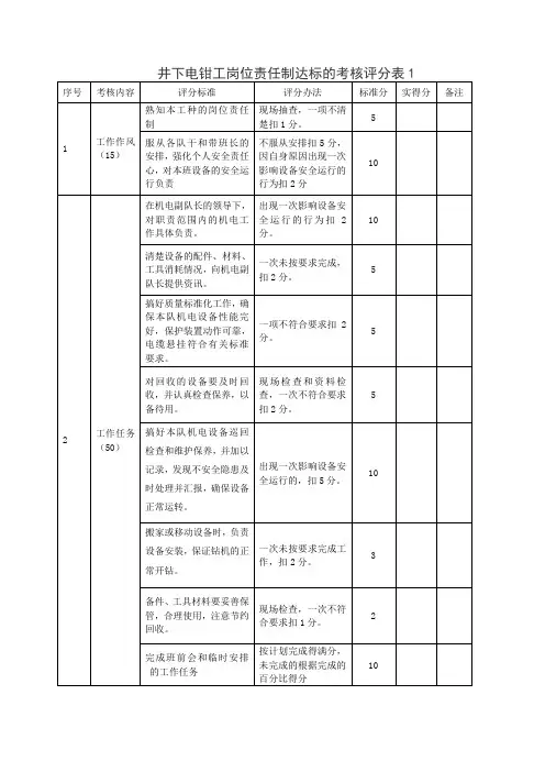 电钳工岗位达标的考核评分表完成